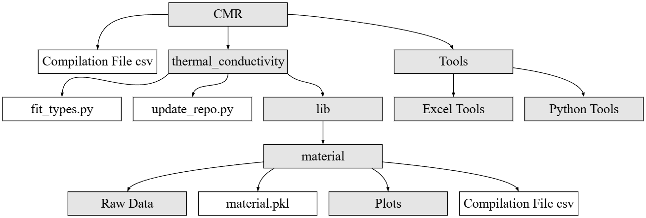 ../_images/SiteMap.png
